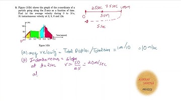 Figure (3-E4) shows the graph of the x-coordinate of a particle going along  the X-axis as a,,,