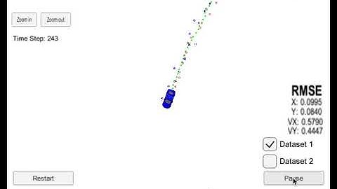 Laser Radar Object Tracking