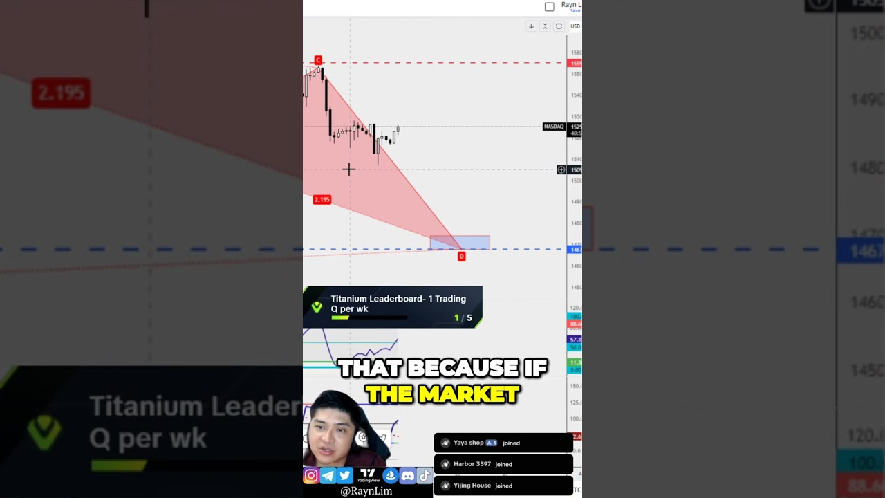 Holding or selling in the forex market game? Let's talk strategy! Once you hit your target level, th