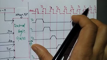 Timming and Control | Hindi | COA | Lec-46 | Niharika Panda