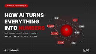 AI Fundamentals Ch.7: How AI Turns Everything Into Numbers — Full Beginner Lesson