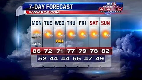 Scattered showers and storms possible today