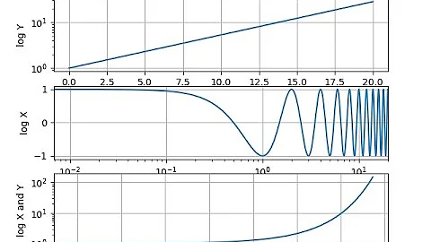 logarithmic Axes with numpy and matplotlib