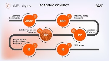 Skill Sigma