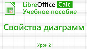 LibreOffice Calc. Урок 21. Свойства диаграмм. | Работа с таблицами