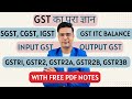 What is gst  what is gst return  what is gstr1 gstr2a gstr2b and gstr3b  sgst cgst igst