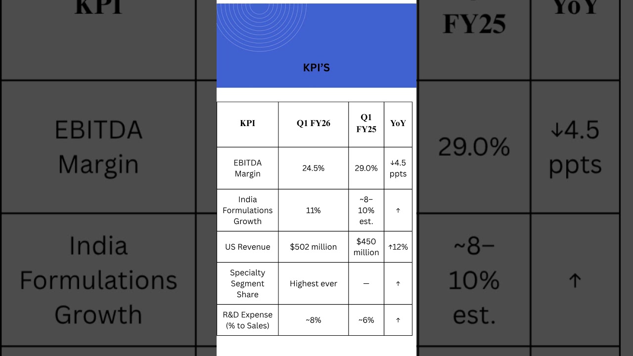 Sun Pharma results Q1FY26