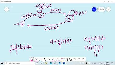 Lecture 54: Turing Machine