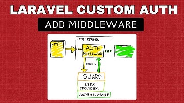 Laravel Custom Auth – Part 7 | Protecting Routes with Auth & Guest Middleware