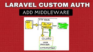 Laravel Custom Auth – Part 7 | Protecting Routes with Auth &amp; Guest Middleware