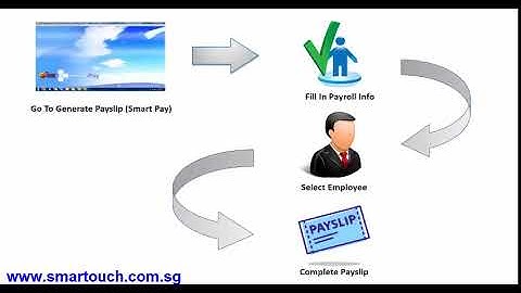Payroll Malaysia Tutorial : How To Generate Payslip Sorted By Employee Code (EPF, SOSCO, PCB, MTD)