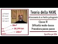 Teoria della NAVE - (DSA) - Esercizio guidato sul pontile galleggiante - procedura passo-passo