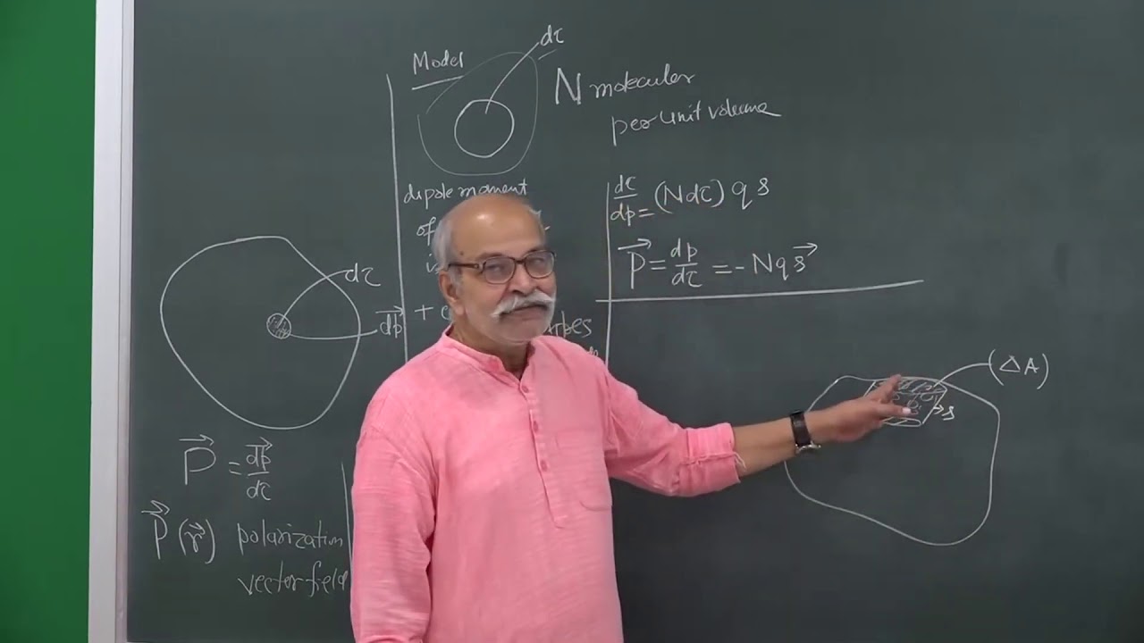 LEC 34 Bound charge densities