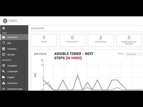 Video: Er ansible tower åpen kildekode?