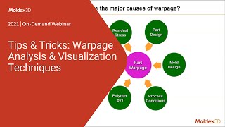 Tips & Tricks: Warpage Analysis & Visualization Techniques｜Intro
