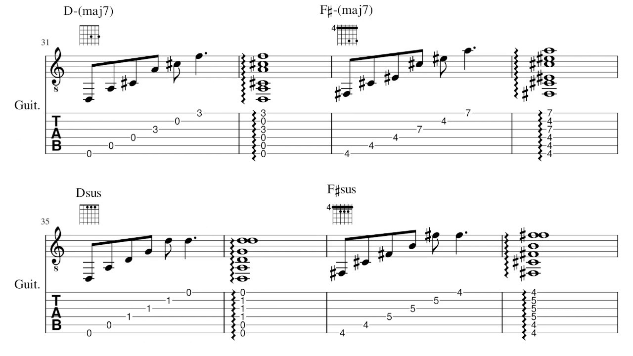 Ambient Guitar Chords Chart