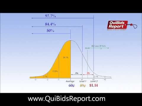 QuiBids Report Straddle Method Explained - How To Win QuiBids