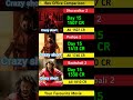 Dhurandhar 2 Box Office Collection | ranveer singh | Pushpa 2 | Baahubali 2 15th Day Collection