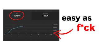Exactly How to Make Ranking Videos That Get Millions of Views