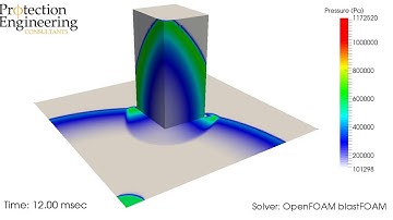 Close-in Detonation | blastFOAM