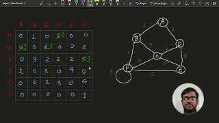 Python Bangla Tutorial | Graph & Practice | Part - 4 | 0ne Academy