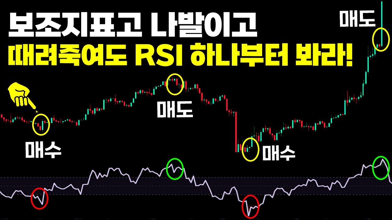⁣차트에 쓰레기 같은거 다 지우고 RSI로 매매해도 월 4천 버는 이유