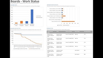How to Manage  a Scrum Sprint Schedule in Microsoft Project