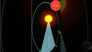 keplers laws for Planetary motion