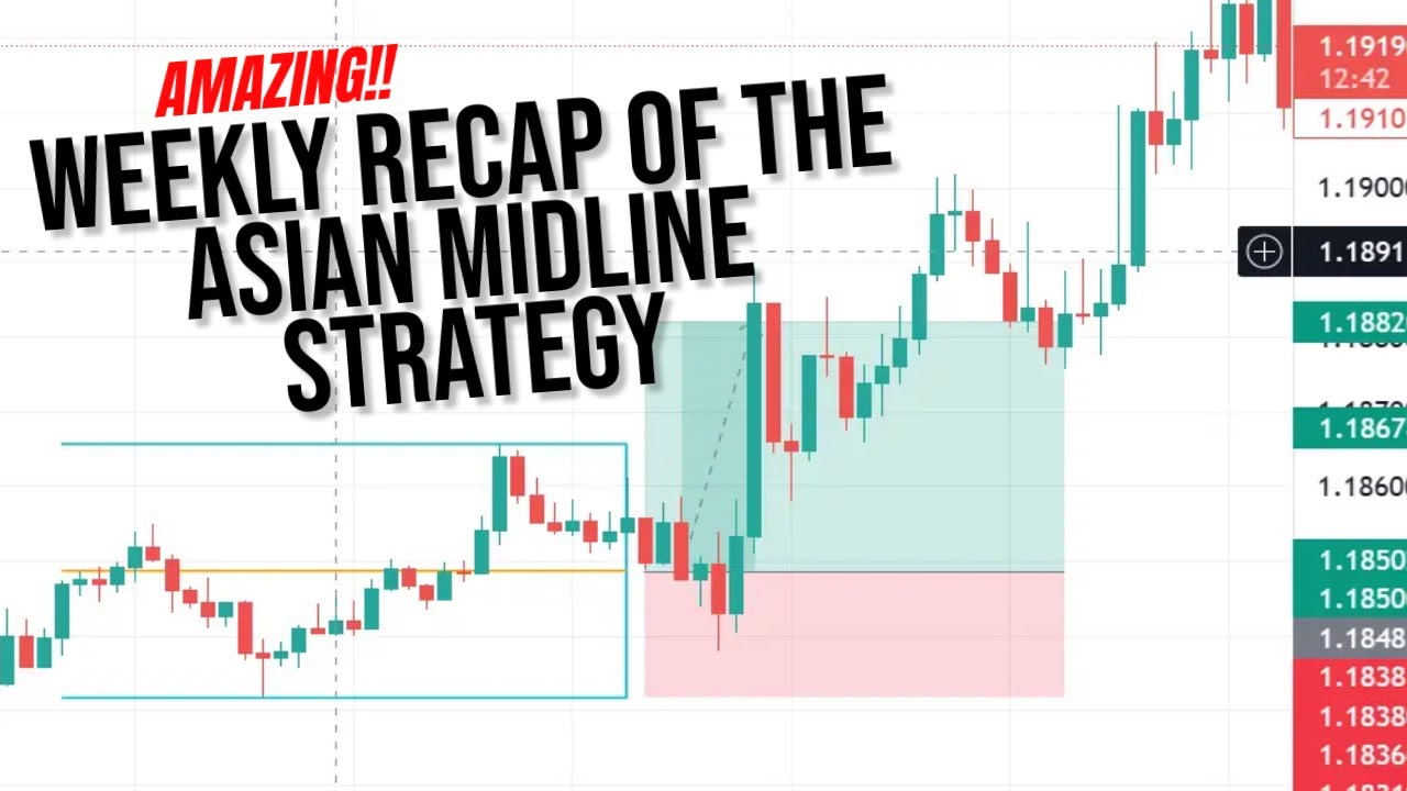 Asian midline weekly recap Mar 6 - Mar 10 2023#tradingstrategy #trading ...