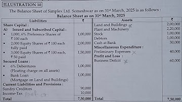 SY.BCOM (NEP) Corporate Accounting 1 Sem-3 Ch-4 Liquidation of Company Q.10 #sppu
