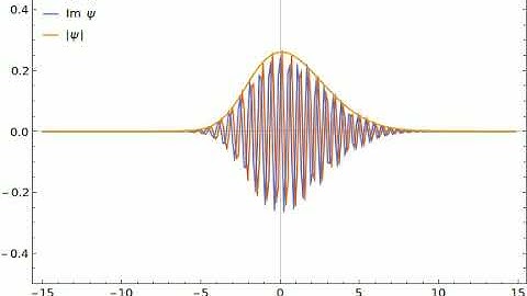 A Moving Gaussian Wave Packet in a Box.