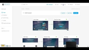 Convertri Help – Funnel Builder Overview