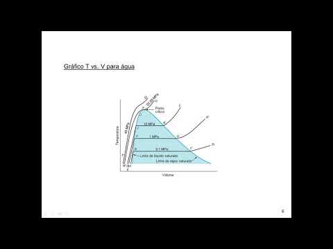 Vídeo: Como Determinar As Propriedades De Uma Substância