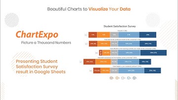 Presenting Student Satisfaction Survey in Google Sheets | Likert Scale Chart | Survey Analysis