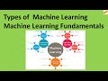 Types of  Machine Learning  Machine Learning Fundamentals Part 2 #machinelearning