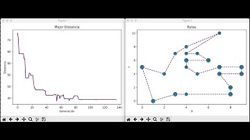 Algoritmo genetico para el problema del viajero Olivia Martinez