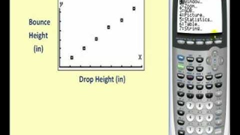 Linear Regression on the Graphing Calculator