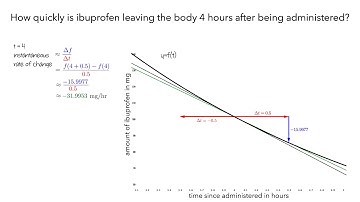 Slopes of Secant and Tangent Lines - Part 2