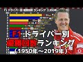 【F1】ドライバー別 優勝回数ランキング【1950年~2019年】