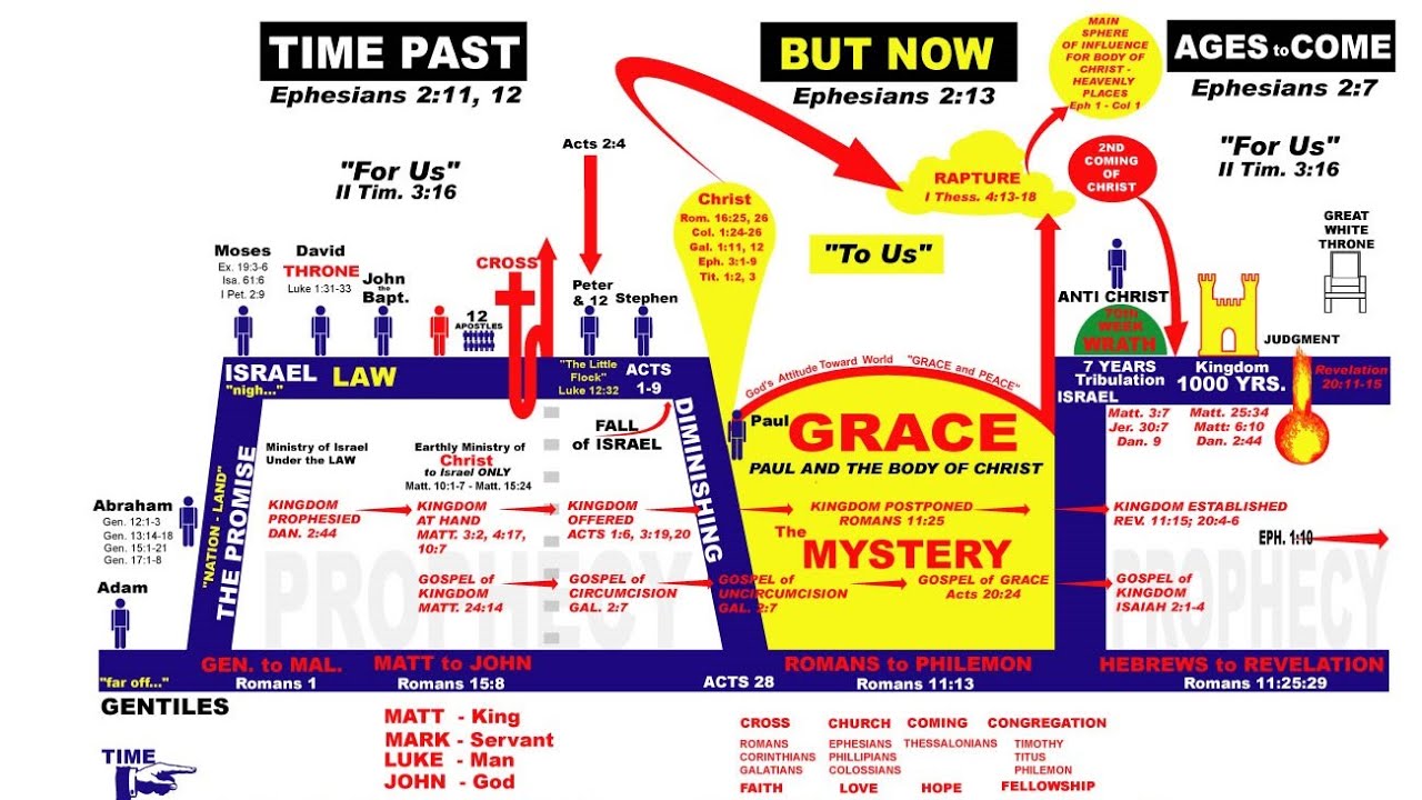 Part 1: Can you explain the chart?