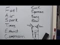 Crank No Start Checklist FASTEC