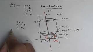 Volume of rotation by the disc method - Example 2