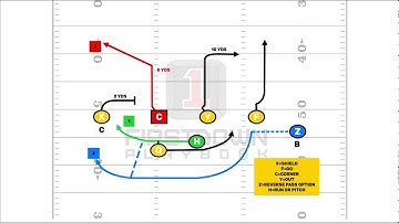 Your 7v7 Flag Football PlayBook Comes To life!