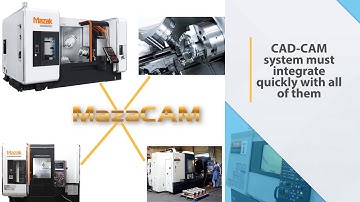 Mazacam Productivity