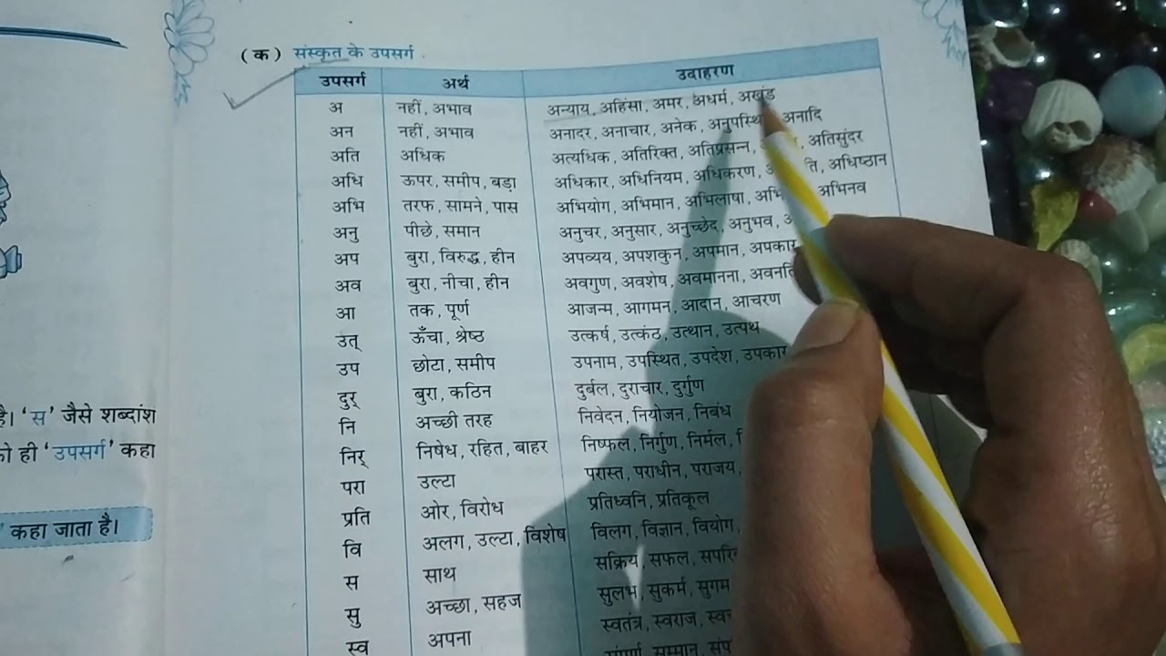 Kriti Tiwari Hindi Tutorial Video's - YouTube