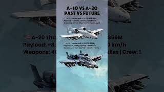 🔥 A-10 Warthog vs A-20 Thunderbolt III — Legacy Power or Future Supremacy? Who Rules the Battlefield