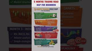 #content #viralvideo #tipsandtrick #advisor #content #youtubeshort #youtubechannel