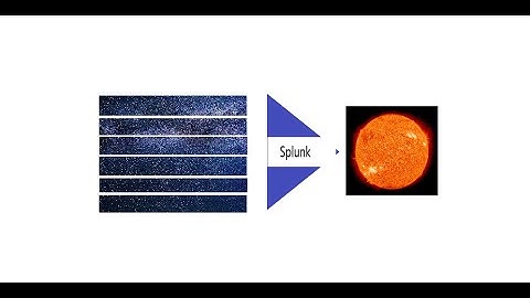 How To Upload Data To Index In Splunk Without Admin Access (and it