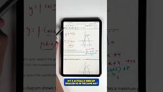 Transformation Of Graphs explained GCSE Walkthrough
