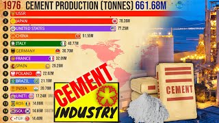 15 крупнейших стран-производителей цемента в мире